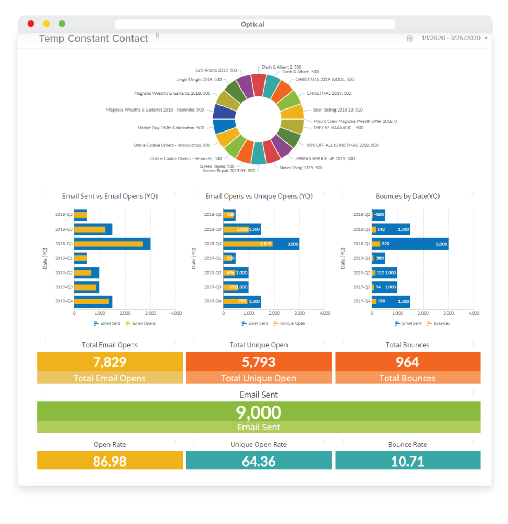 email,metrics,data,constant,contact,rate,optix,marketing,campaigns,user